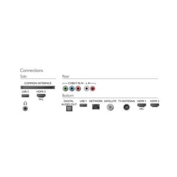 Televizor Philips 65PUS6503/12 LED Smart UHD 4K 164 cm